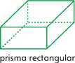 Hay una figura tridimensional con 6 superficies planas. Las superficies planas son rectángulos. La figura está rotulada “prisma rectangular”.